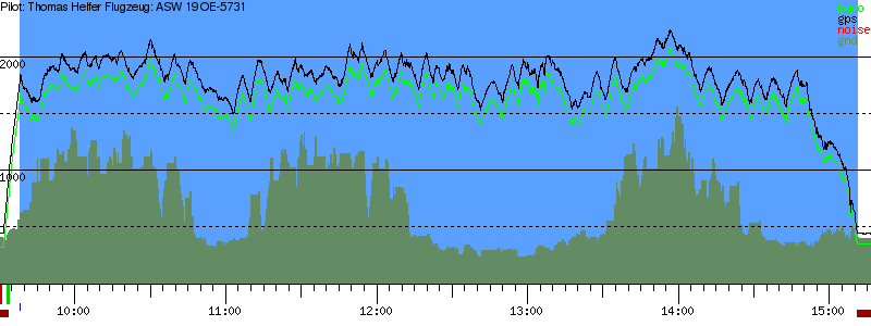 Barometer